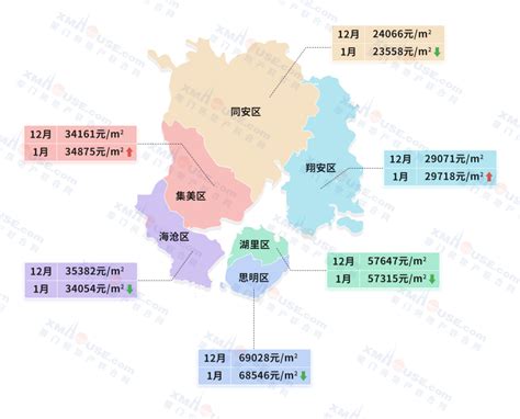 廈門房價走勢|厦门房价走势